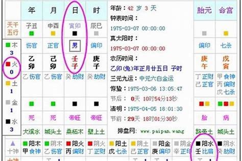 五行盤|生辰八字算命、五行喜用神查询（免费测算）